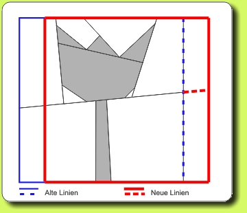 Linien nach rechts verschoben