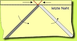 Stiche auflösen